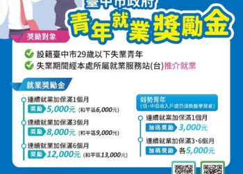 助青年儲備就業競爭力！-中市獎勵青年就業計畫再加碼「職能提升獎勵金」
