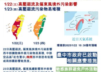 偏東風及受境外污染影響-西半部擴散條件差今日空品惡化-中市府立即提升應變等級