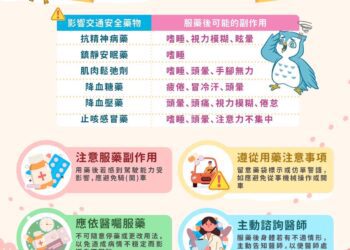 中市食安處籲正確用藥「4重點」 -行車駕駛更安全
