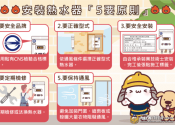 春節團圓平安過年-中市消防籲留意居家及公共安全