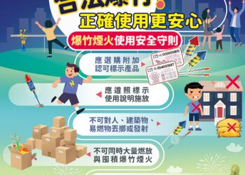 保持空氣流通！-中市消防局籲年節注意使用熱水器「五要」原則