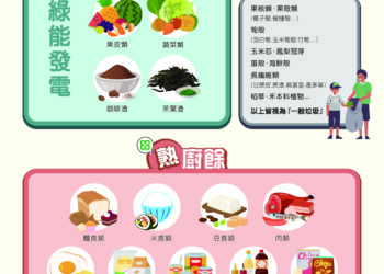 歡慶過年一起環保愛地球！中市環保局籲吃多少買多少、廚餘分類不浪費