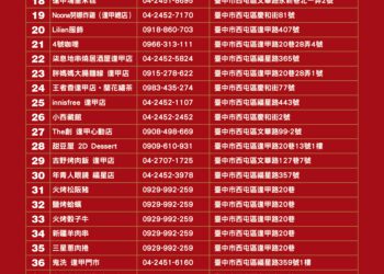 歡慶元宵快來逢甲衝一波！中市經發局推賞燈再領400份商圈抵用券