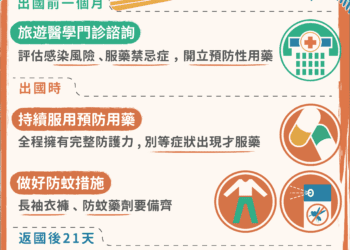 中市首例境外移入瘧疾！- 衛生局籲民眾前往風險地區先門診諮詢及落實防蚊