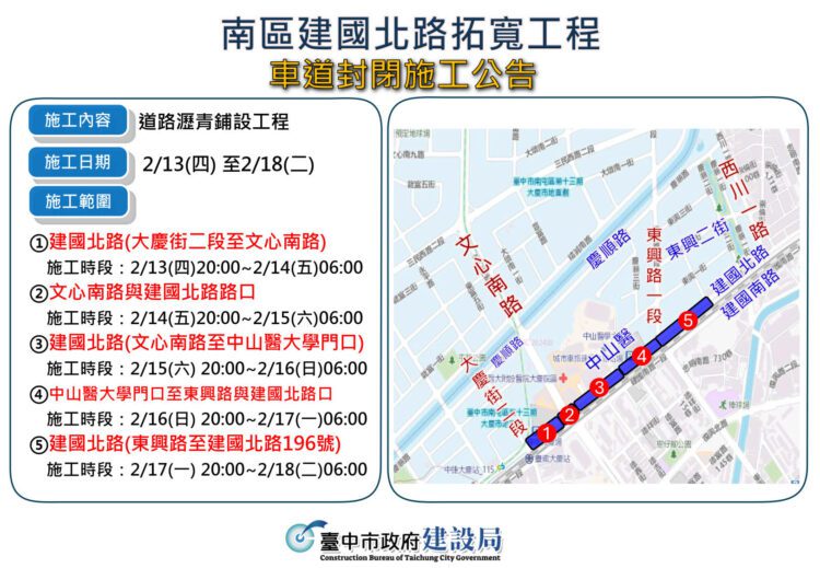 台中南區建國北路拓寬即將完工！-建設局2/13-18將進行夜間路面燙平