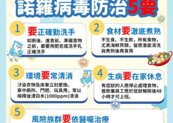 國內流感及腹瀉疫情上升- 中市衛生局籲市民落實良好個人衛生習慣