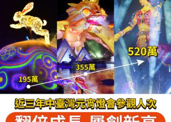 16天破520萬人潮！2025中台灣元宵燈會全方位刷新佳績-締造三年間「翻倍成長」紀錄