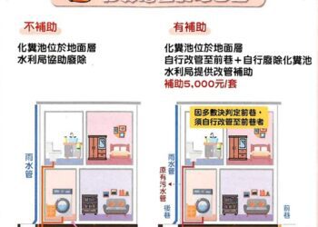 污水接管工程加速推進！台中市政府調高補助、助力環境改善