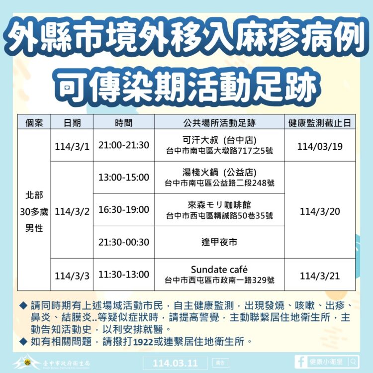 外縣市麻疹確診者有台中足跡-中市衛生局籲市民留意