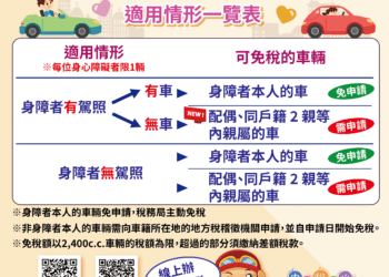 身障者福音！-中市地稅局主動寄發免牌照稅通知