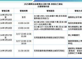 2025國際自由車環台公路大賽-台三線站3/18登場!-台中山城周邊道路實施交通管制