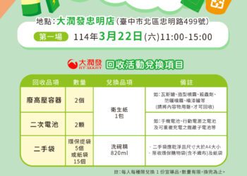 中市高壓容器回收活動起跑-首場3/22回收換限量好禮