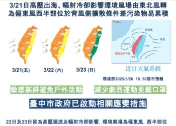 未來三日西半部空品恐轉差-中市府啟動應變措施