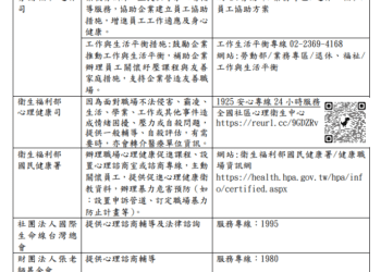勞動部公布《執行職務遭受不法侵害預防指引》第四版-中市勞工局提醒加強職場安全與雇主責任