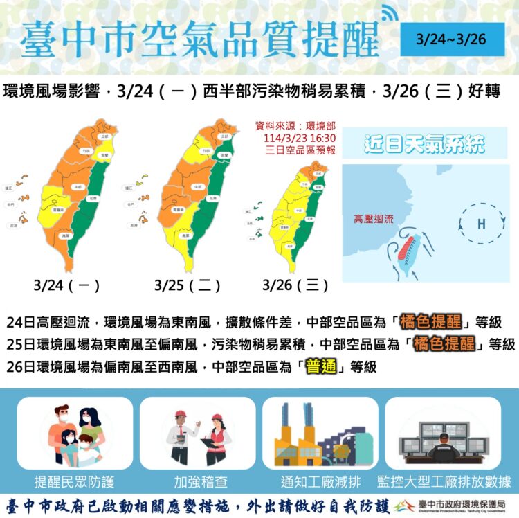 未來二日西半部空品恐轉差-中市環保局啟動應變、提醒民眾做好防護