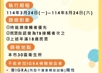 響應3/24世界結核病日- 中市衛生局提供近1300位市民免費篩檢治療