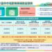 補助資格再放寬!2025電動機車補助金額出爐