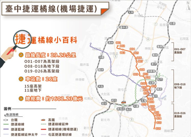 催生中捷第七條路線！-中市府啟動捷運橘線延伸線可行性研究