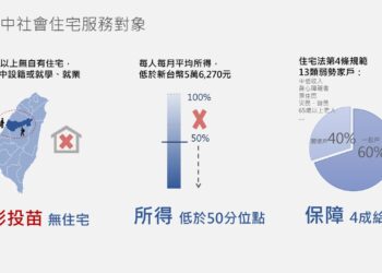 社會住宅大利多！中、彰、投、苗無住宅即可申請台中好宅