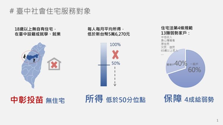 社會住宅大利多！中、彰、投、苗無住宅即可申請台中好宅