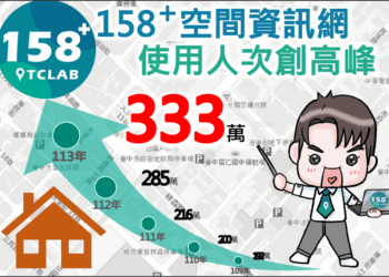 台中市民「房地資訊」最佳夥伴！「158plus空間資訊網」去年瀏覽人次破333萬