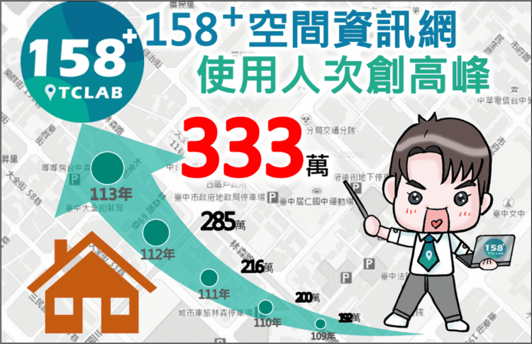 台中市民「房地資訊」最佳夥伴！「158plus空間資訊網」去年瀏覽人次破333萬