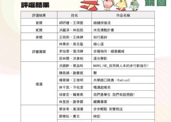 首屆「台中人本環境學生競圖」揭曉-120件參賽作品展現創意實力