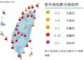 影音/0908熱氣籠罩 多處地方高溫 紫外線過量危險級