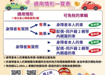 放寬免稅條件 中市地稅局寄發免牌照稅通知