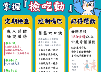 健康不失控!中市衛生局「檢、吃、動」3攻略遠離代謝症候群