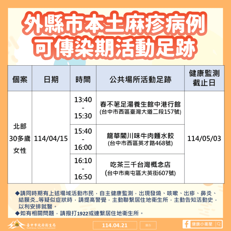外縣市麻疹確診者曾赴台中活動-中市衛生局籲提高警覺、注意健康