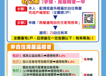 房屋稅設籍延期-中市地稅局教省稅妙招