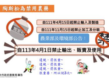 多元防治疫病蟲害助永續發展-中市農業局提醒切勿施用已禁用農藥