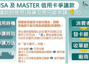 中市打鐵健身結束營業-消保官提醒消費者申請爭議款