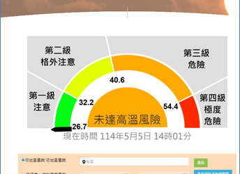 高溫季節將至-中市勞工局籲雇主加強戶外作業熱危害防護措施