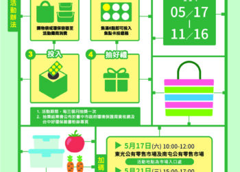 推廣減塑-中市環保局串聯三大市場邀民眾響應綠色消費