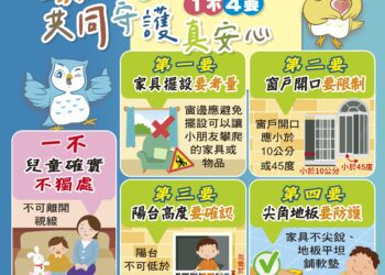 響應5/15全國兒童安全日　中市衛生局推全方位安全防護措施