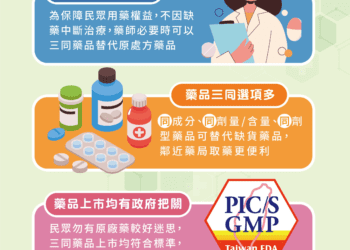 守護用藥權益！ -中市食安處宣導正確使用「三同藥品」- 