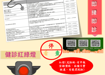 實價登錄不踩雷！中正地政首創「紅綠燈」檢核-行動裝置隨掃即診