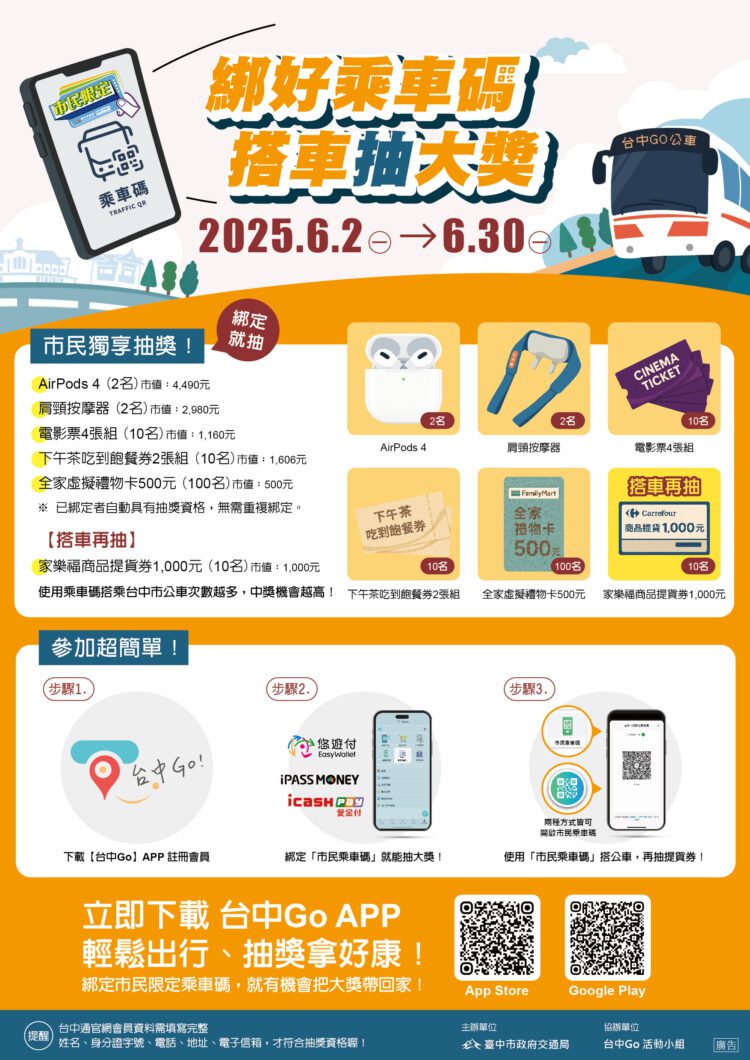 台中go會員破5萬！交通局送好康-綁定市民乘車碼抽airpods、超商禮券