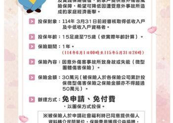 微型保險6年不間斷　中市社會局助5萬弱勢民眾