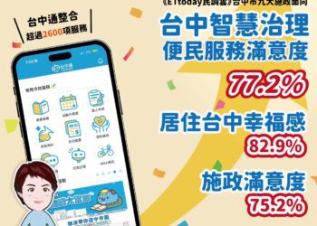 用數位力提升幸福感！-台中市智慧治理與便民服務滿意度達77%
