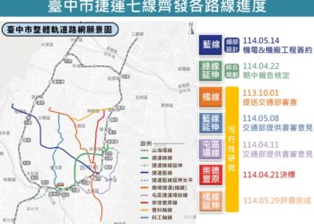 議員關心「捷運七線齊發」政策-中市府：分階段打造智慧交通新時代