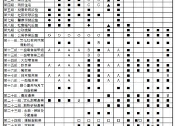台中「超巨蛋」-選址水湳「創研一」符合規範用途-將依促參法程序辦理公聽會