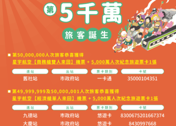 尋找幸運兒！中捷第5000萬人次旅客誕生-獲星宇商務艙雙人機票