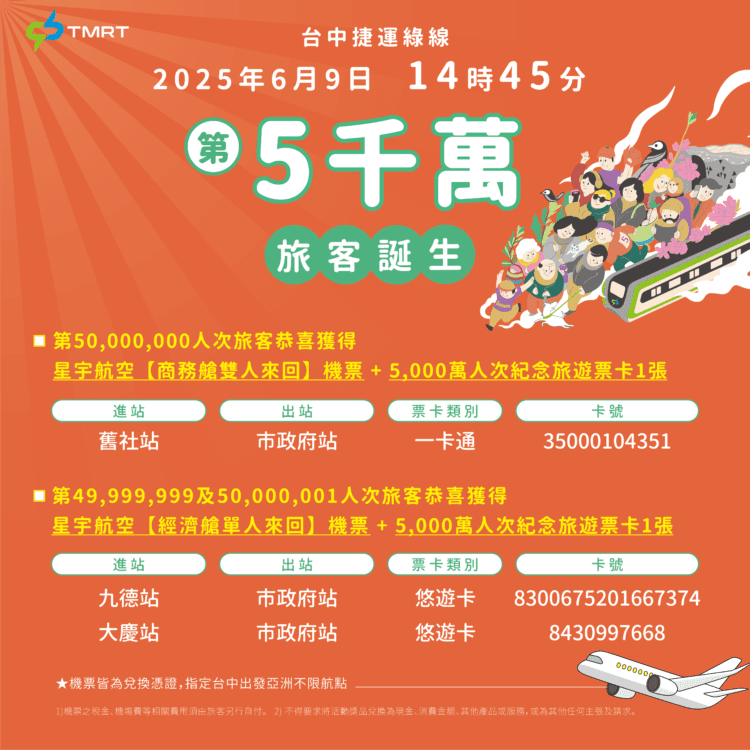 尋找幸運兒！中捷第5000萬人次旅客誕生-獲星宇商務艙雙人機票