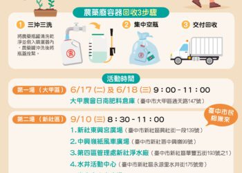 中市環保局攜手農會-回收農藥空瓶及飲料玻璃瓶換好禮