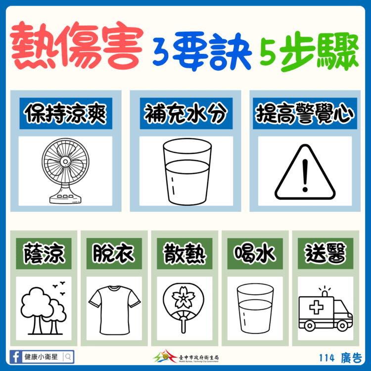 中市衛生局籲防熱傷害　「保持涼爽、補充水分、提高警覺心」三招守護健康