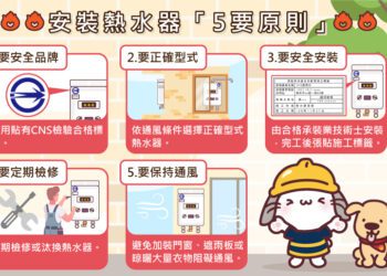 中市燃氣熱水器補助申請踴躍今年度已額滿-消防局籲民眾留意燃氣熱水器使用安全