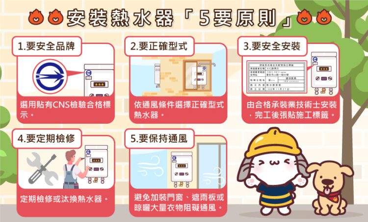 中市燃氣熱水器補助申請踴躍今年度已額滿-消防局籲民眾留意燃氣熱水器使用安全